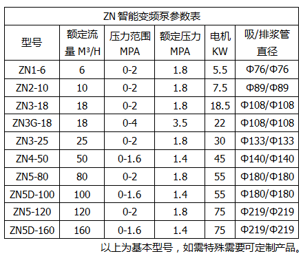 ZN智能变频泵参数.png