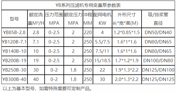 YBB压滤机专用泵参数.png