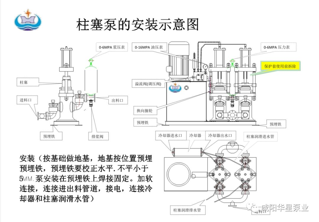 柱塞泵安装.png