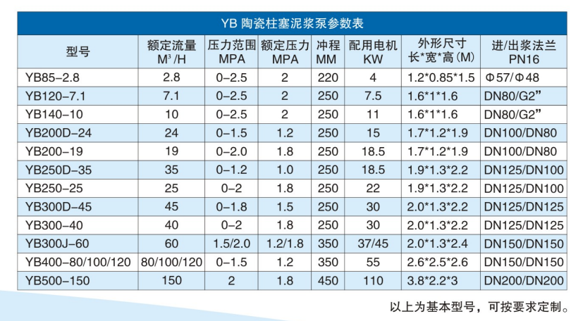 咸阳柱塞泵扬程与流量