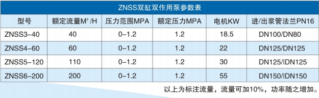 znss双缸双作用泵参数.jpg