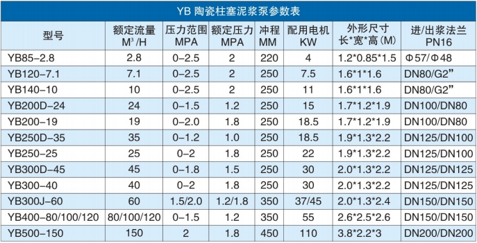 YB参数表.jpg