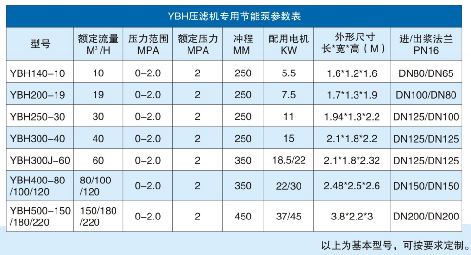 咸阳华星泵业有限公司-节能型陶瓷柱塞泵参数.png 咸阳华星泵业有限公司-节能型陶瓷柱塞泵参数.png